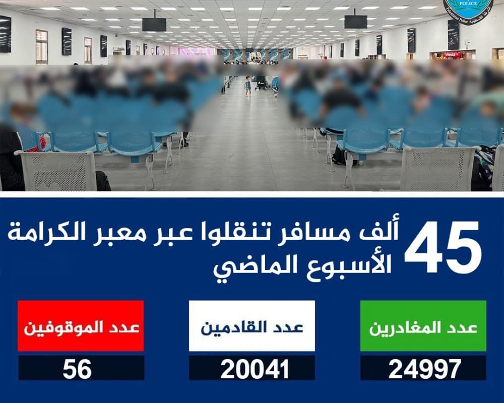 Al-Karamah Crossing: 45K Travelers, 56 Arrests
