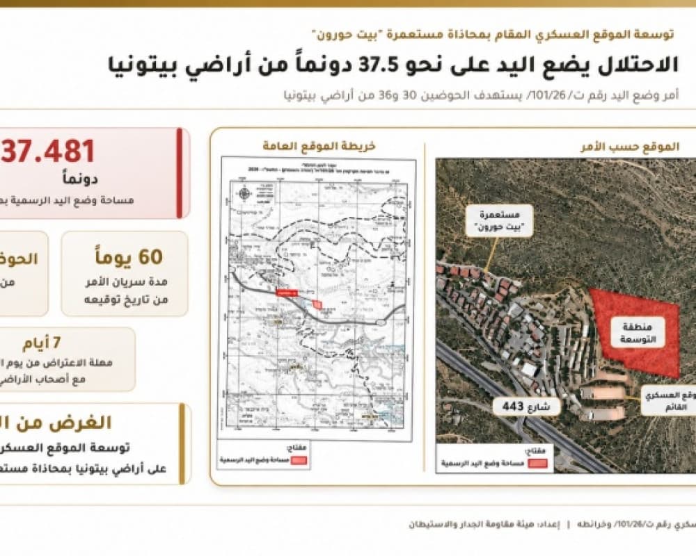 Occupation Takes 37.5 Dunams in Beitunia