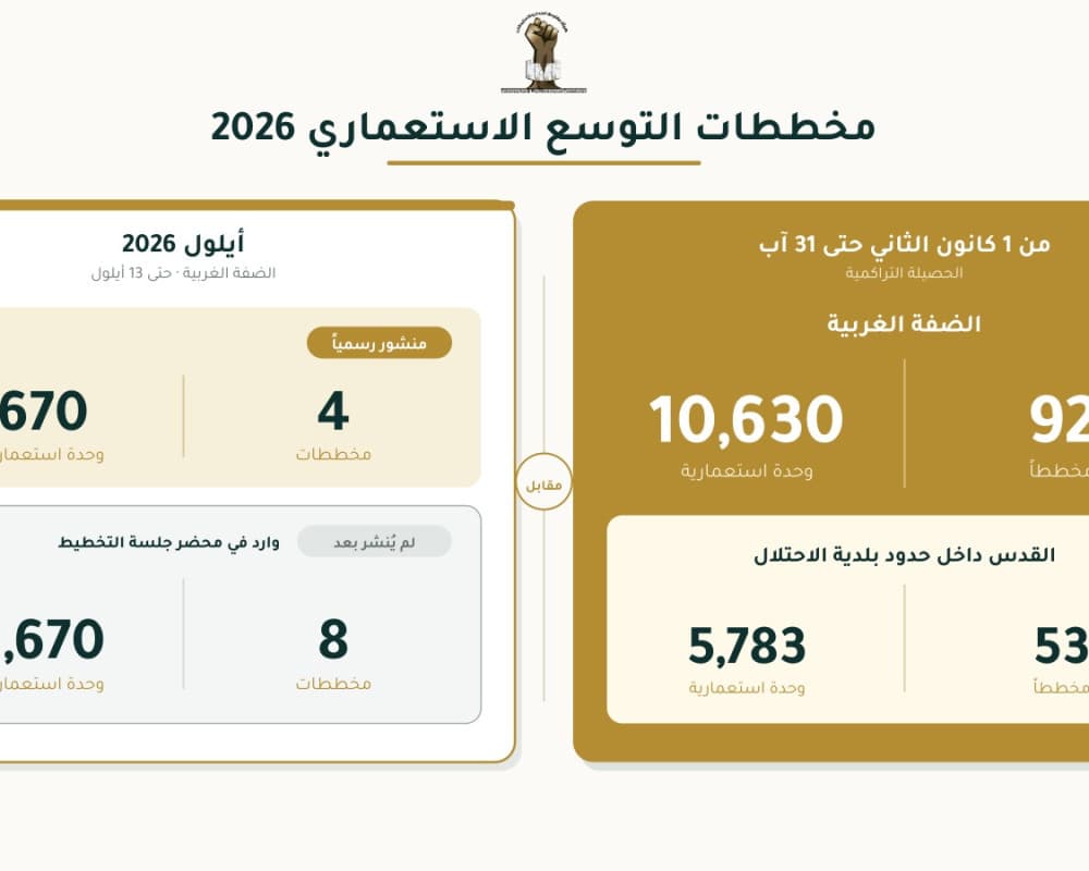 هيئة مقاومة الجدار توسع المستوطنات بالضفة