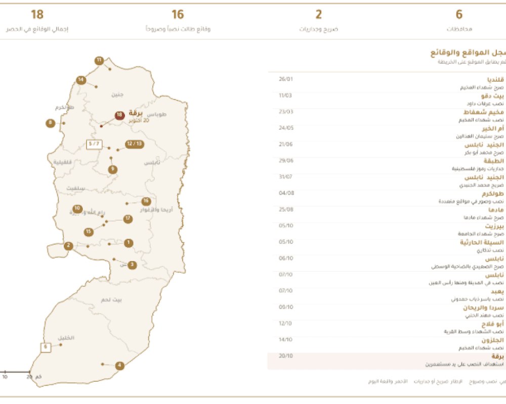 مقاومة الجدار: 18 اعتداء على رموز فلسطينية