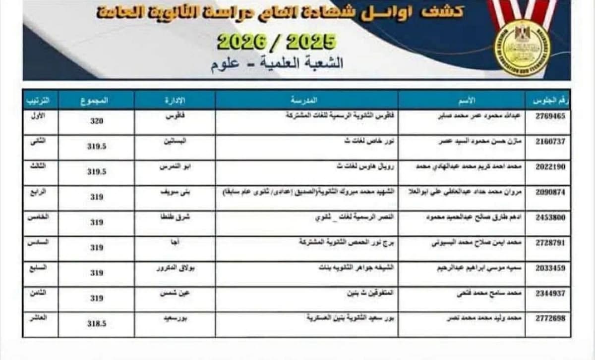 طالب بورسعيد العاشر علمي يتطلع للطب