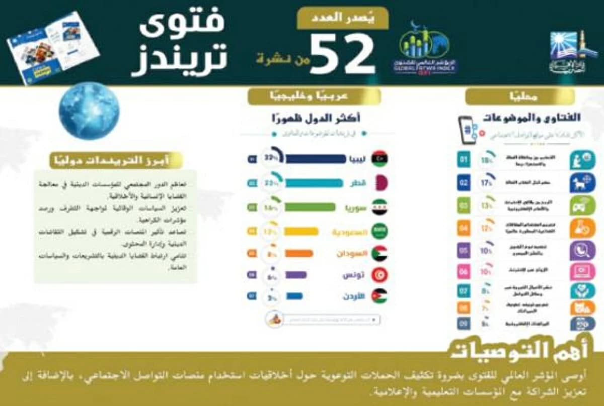 تريندز: قضايا الرقمية والطبية تتصدر عدد 52