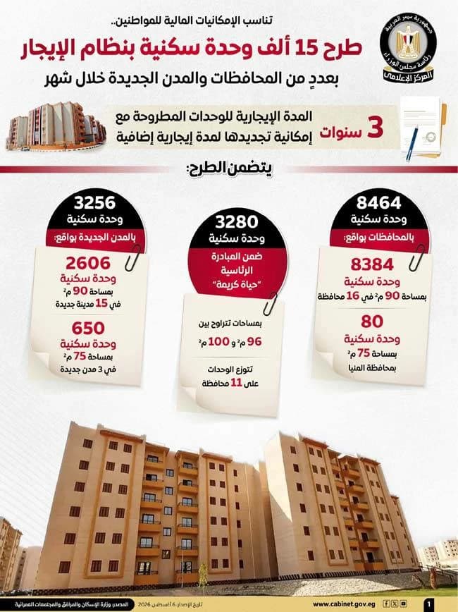 إعلام الوزراء يوضح تفاصيل وحدات السكن بالإيجار