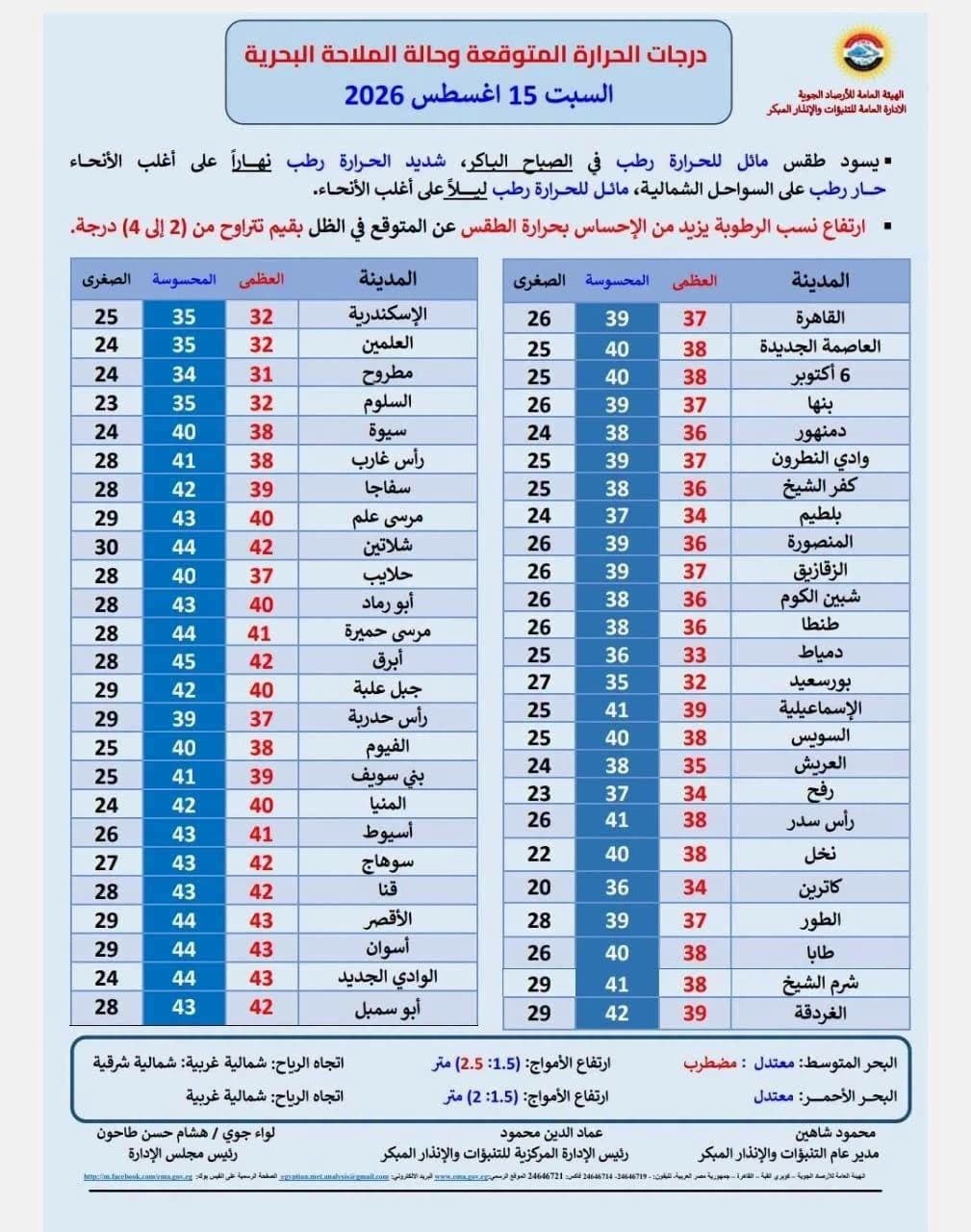 Weather forecast for Marsa Matruh and North Coast