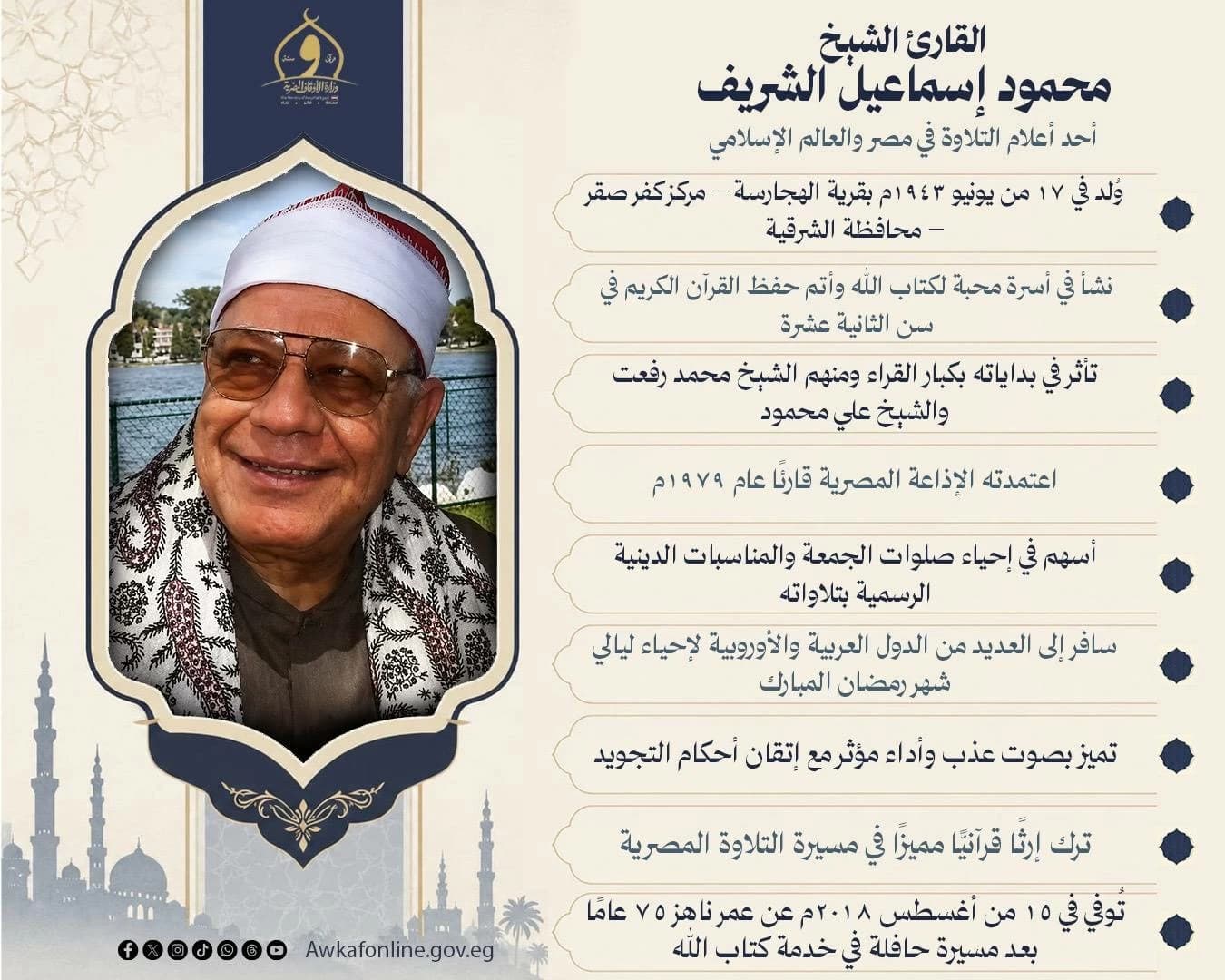 الأوقاف تذكر وفاة الشيخ محمود إسماعيل