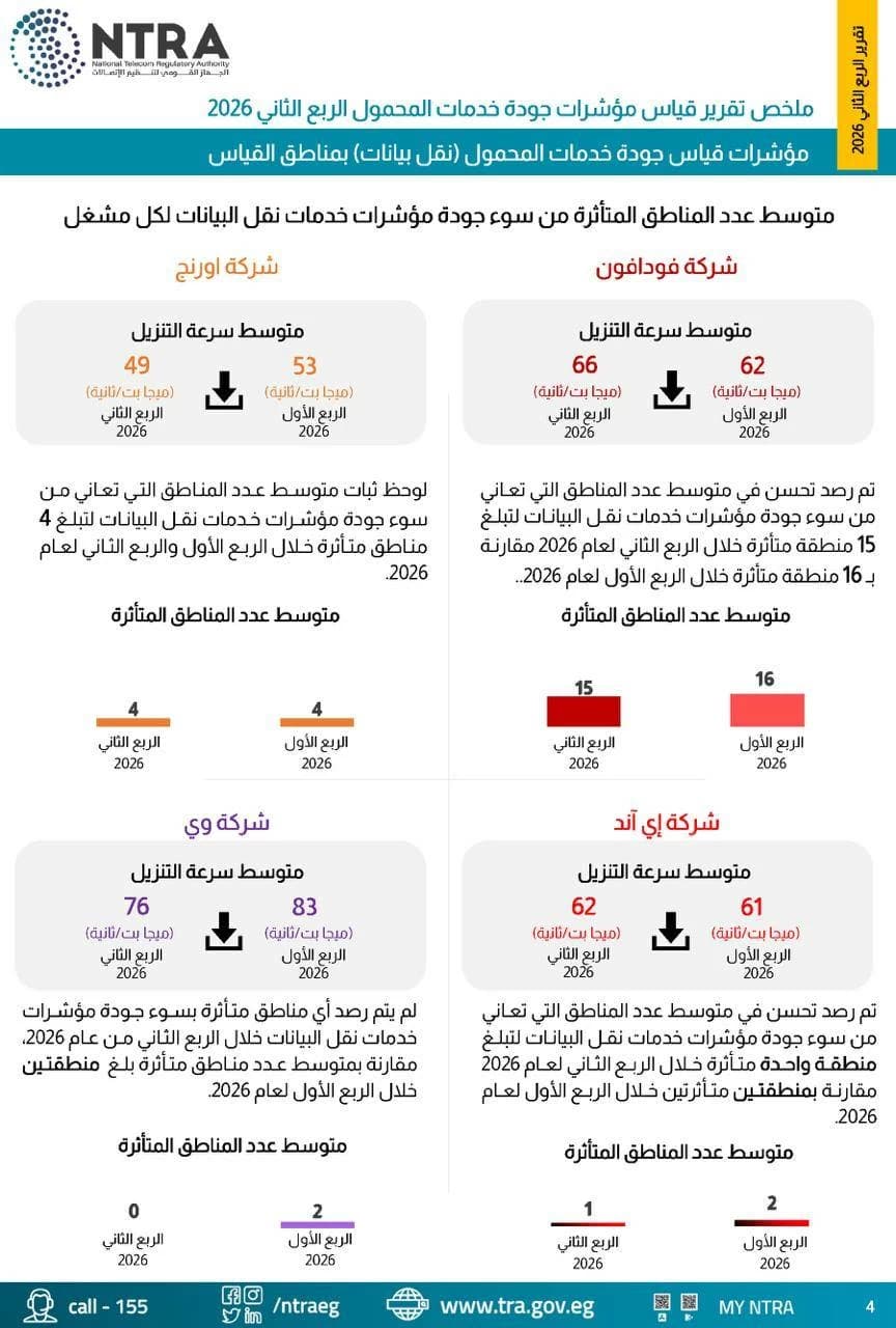 تقرير يسلط الضوء على مشكلات شبكات المحمول