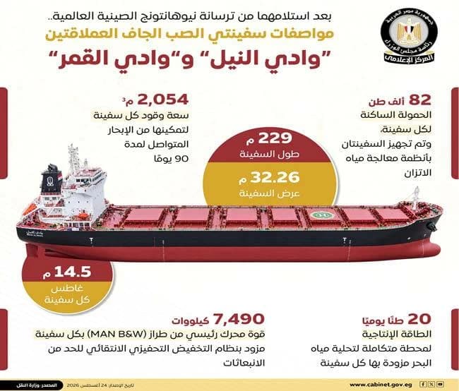 Minister's Media reviews Wadi Al-Nile and Wadi Al-Qamar specifications