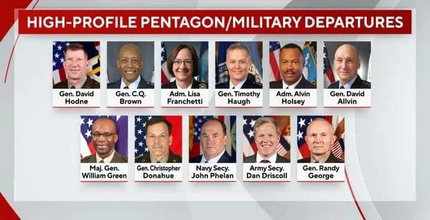 US Defense Leaders Departing