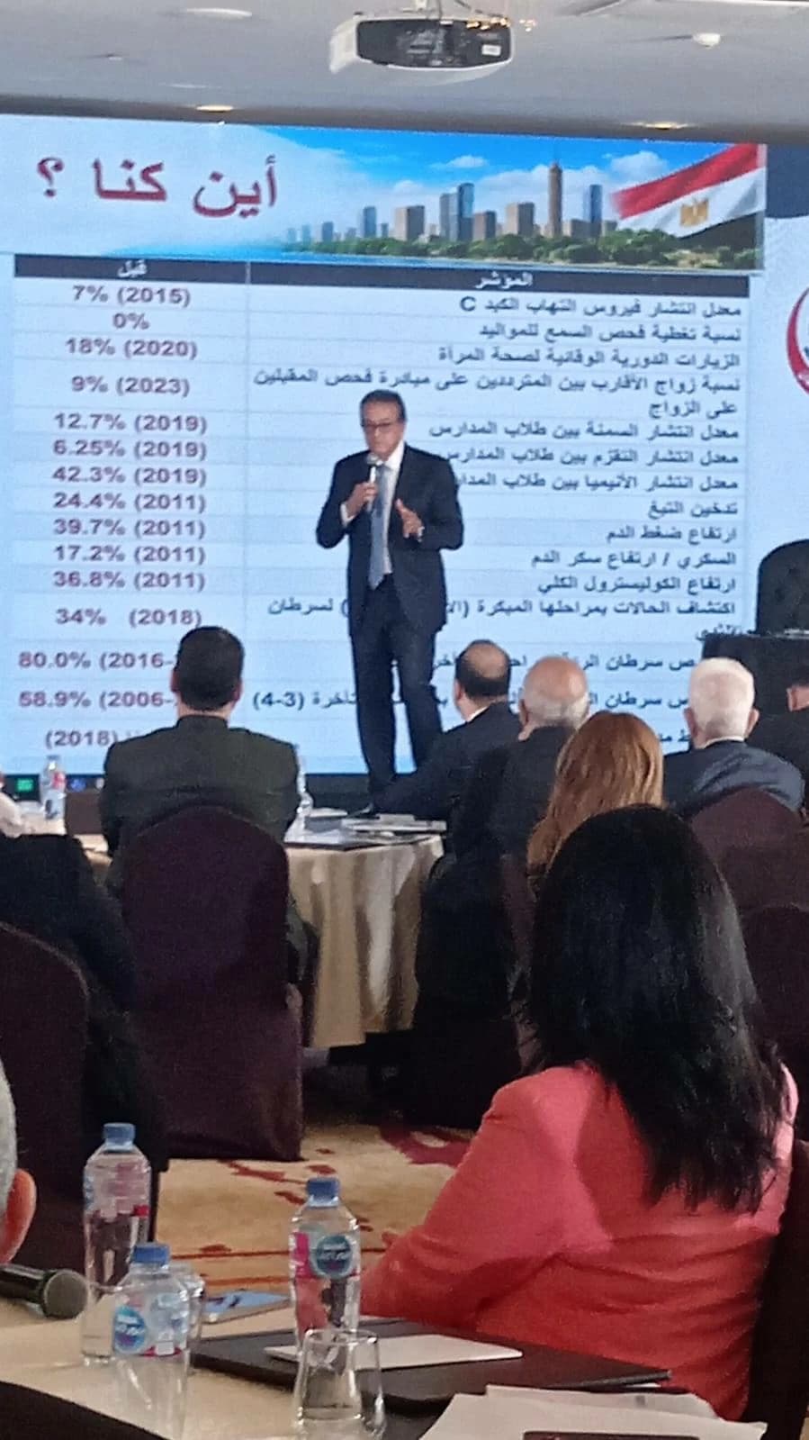 Egypt Health Minister on Cesarean Rate