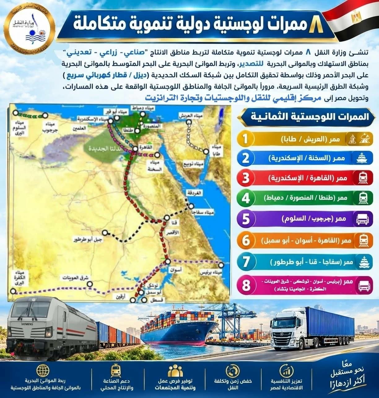 مصر تنشئ 8 ممرات لوجستية دولية