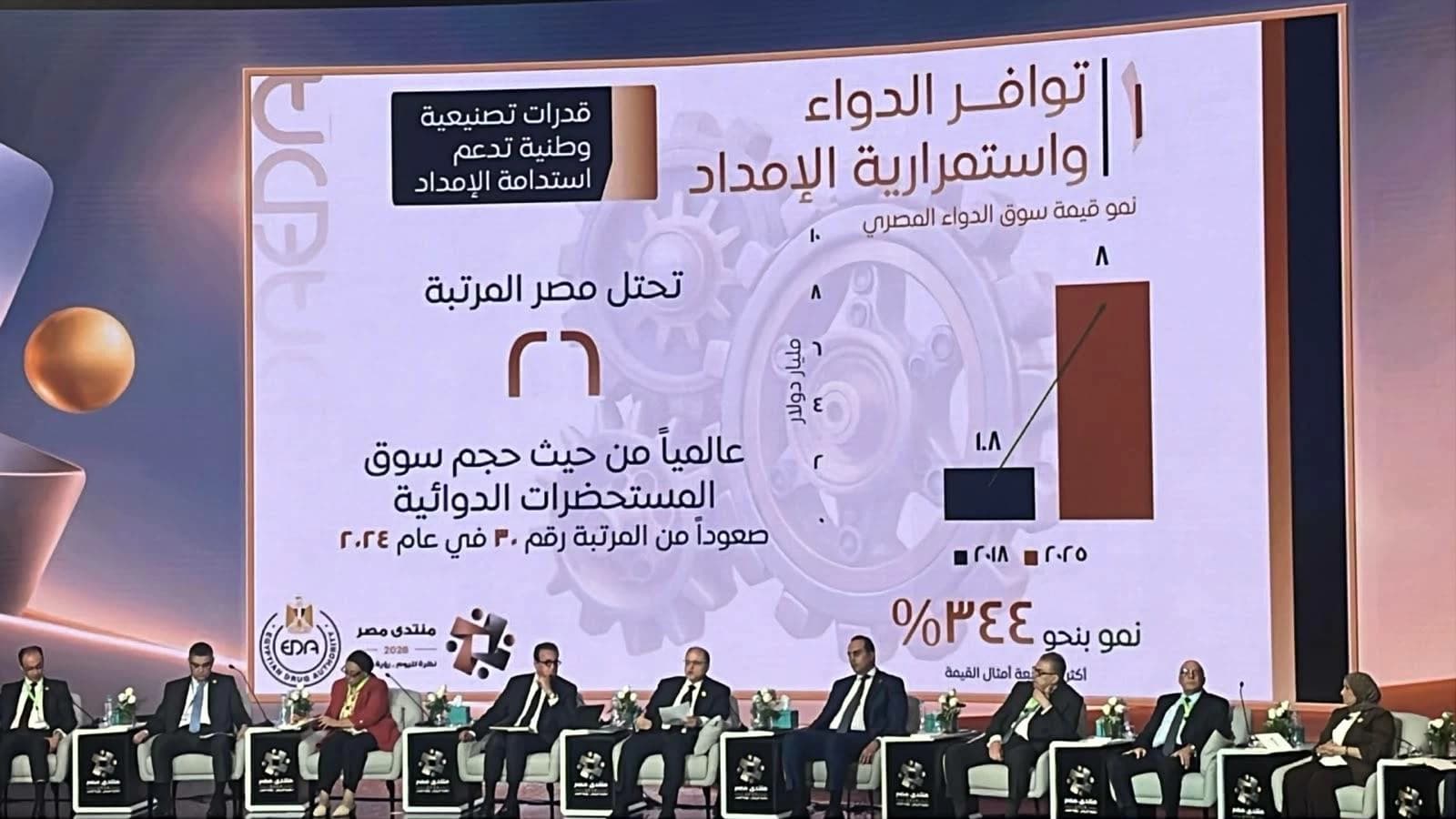 رئيس هيئة الدواء يوضح نقص الأدوية العالمي