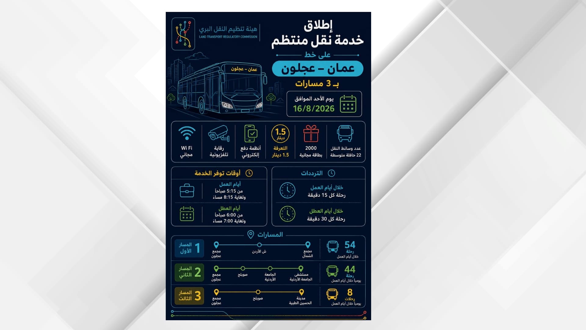 خبراء: خدمات النقل المنتظم تساهم في تنمية عجلون