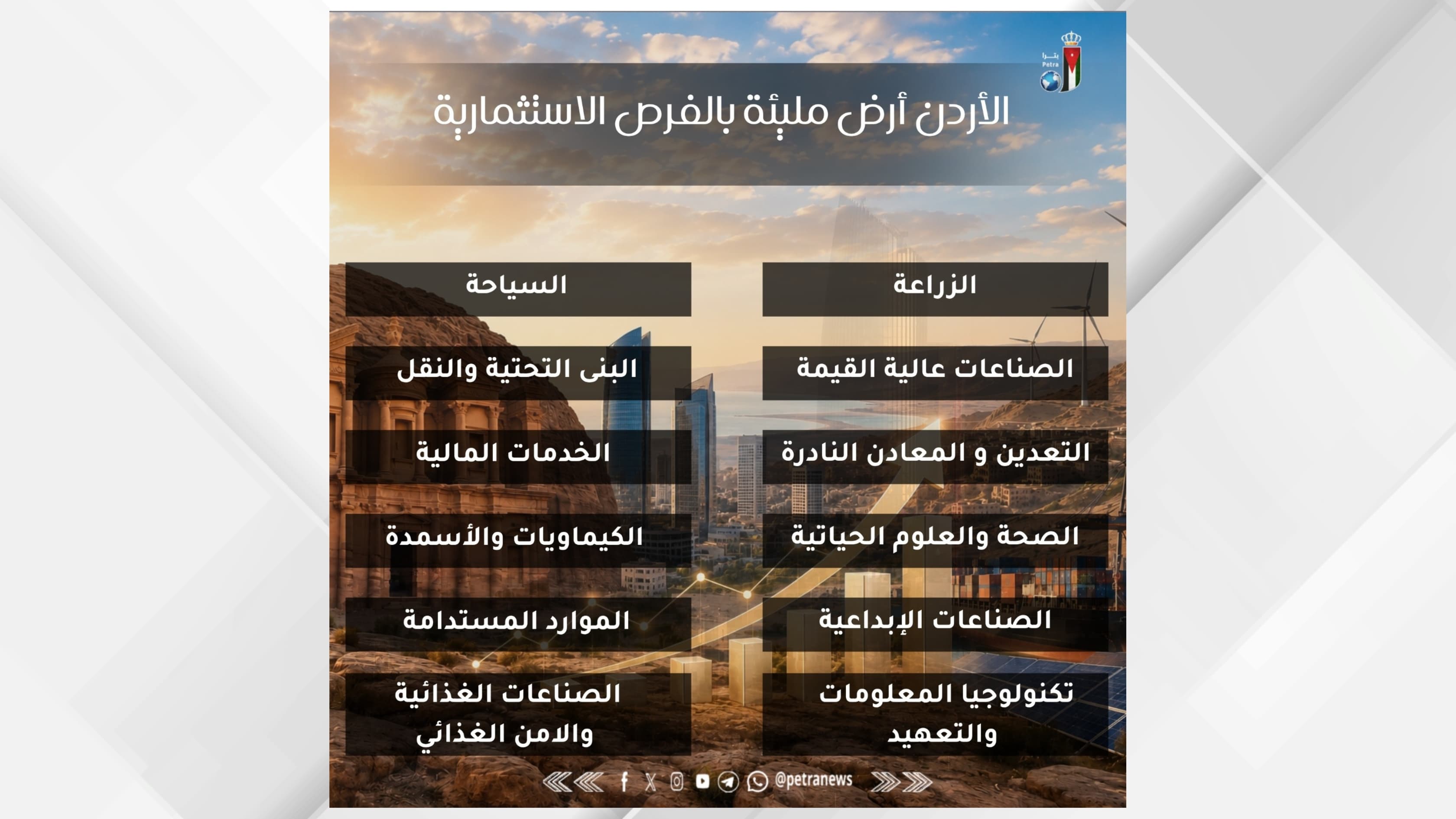 معنيون الأردن منصة للاستثمار والتجارة