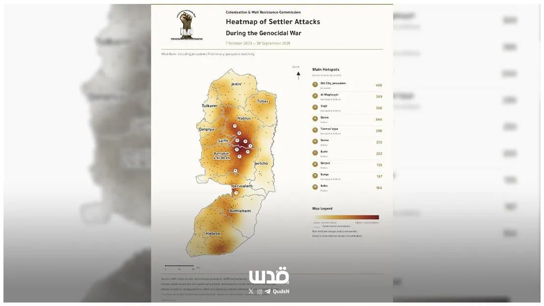 September Attacks in Ramallah and Nablus