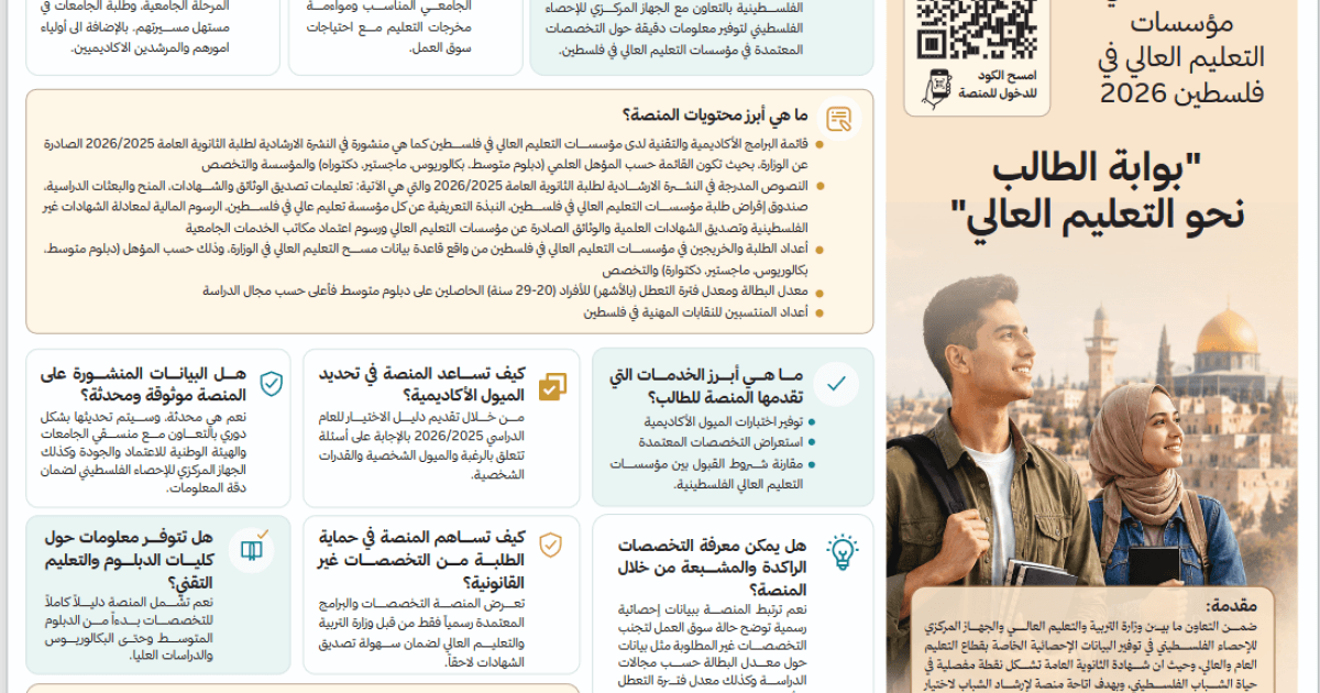 Introduction of Mensa Bousla for Palestinian Higher Education