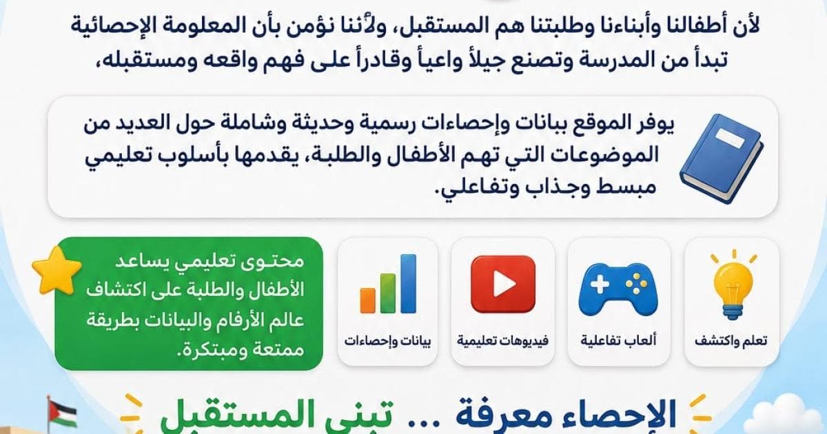 Palestinian Bureau launches kids' data site