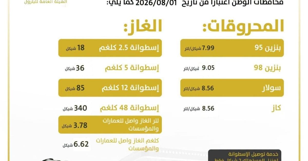 هيئة البترول تعزز توريد المحروقات