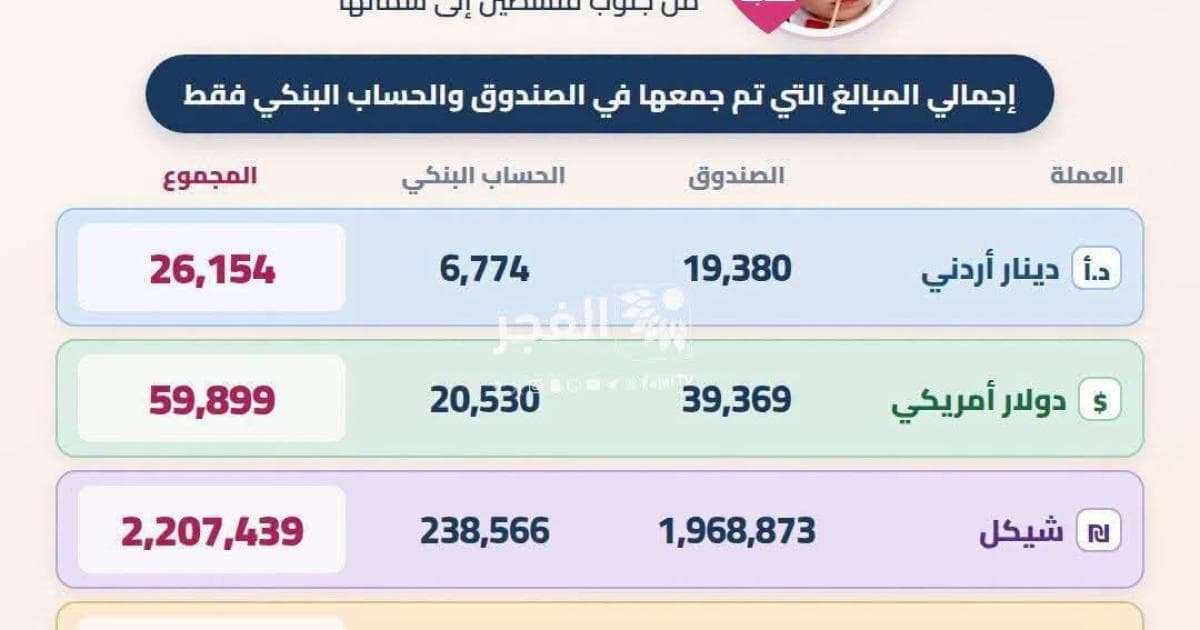 Campaign to Raise Over 3 Million Shekels for Basmala