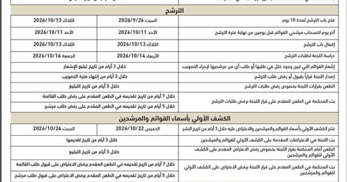 اللجنة تنشر الجدول القانوني المعدل للانتخابات