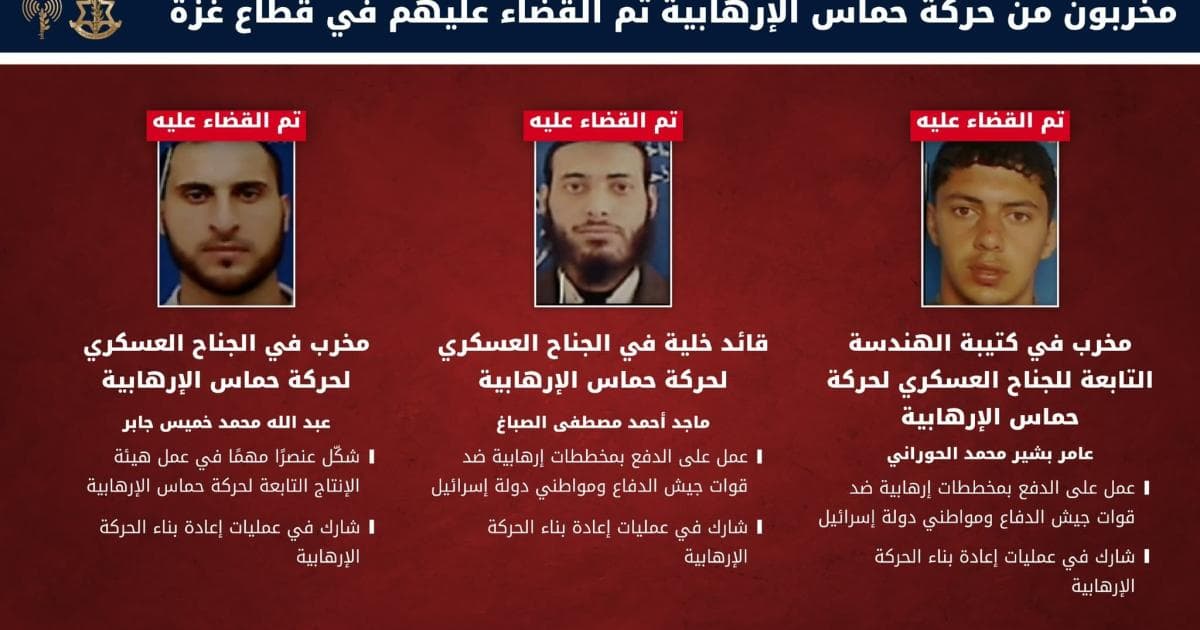 Israeli army reports Hamas members killed and reveals document