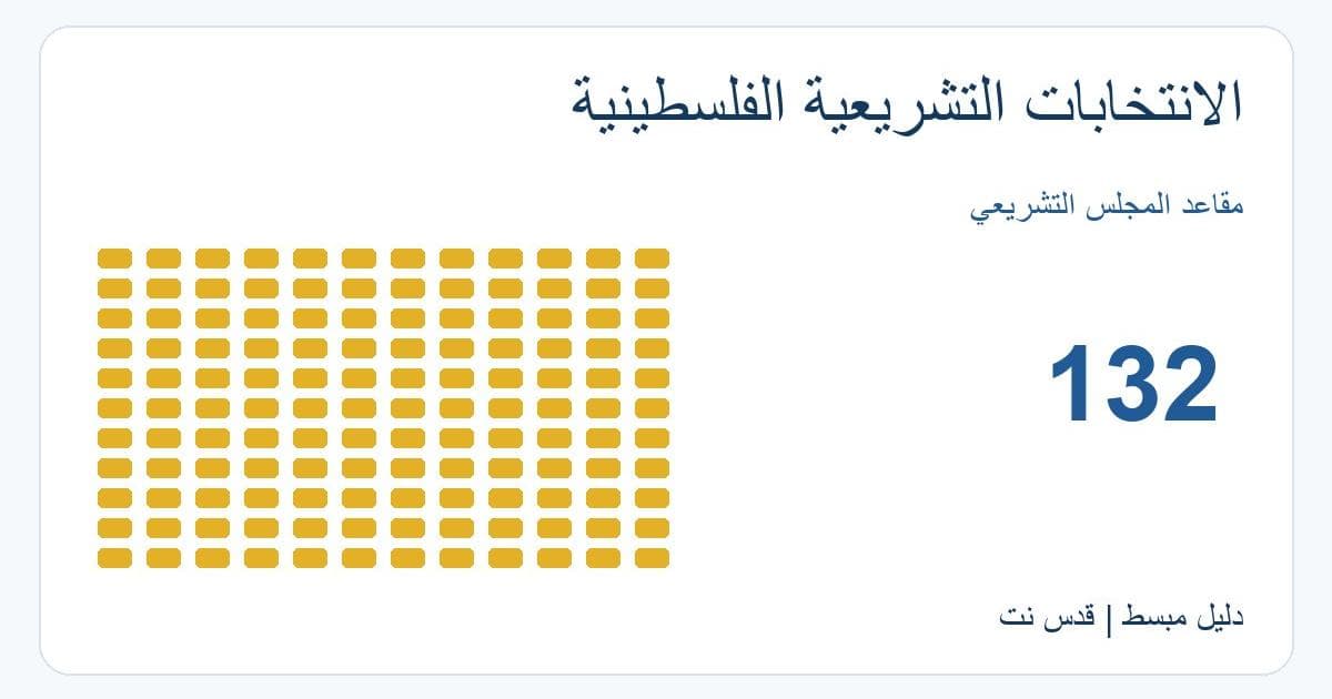 Palestinian Legislative Elections Process