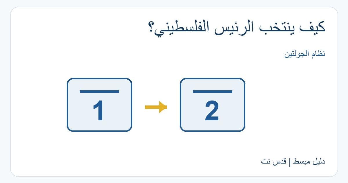 انتخابات الرئيس الفلسطيني وشروط التصويت