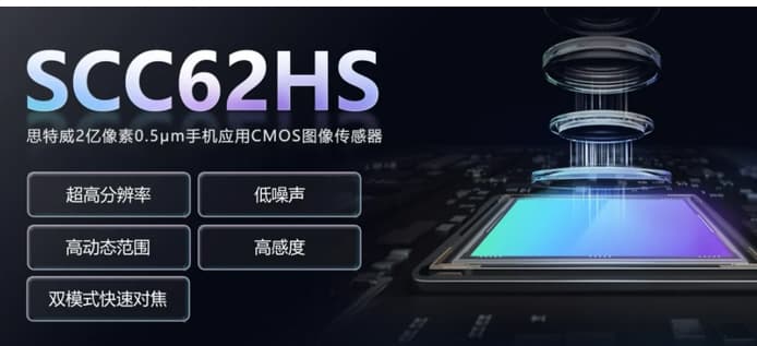 SmartSens توسع في مجالي مستشعرات الهاتف