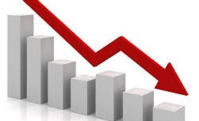 June saw a significant drop in product prices