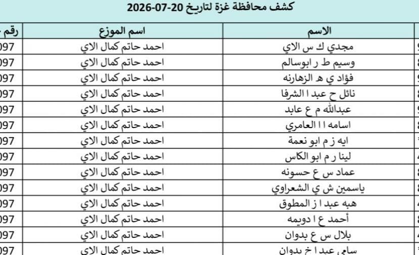 كشف أسماء مستفيدي غاز غزة 2026