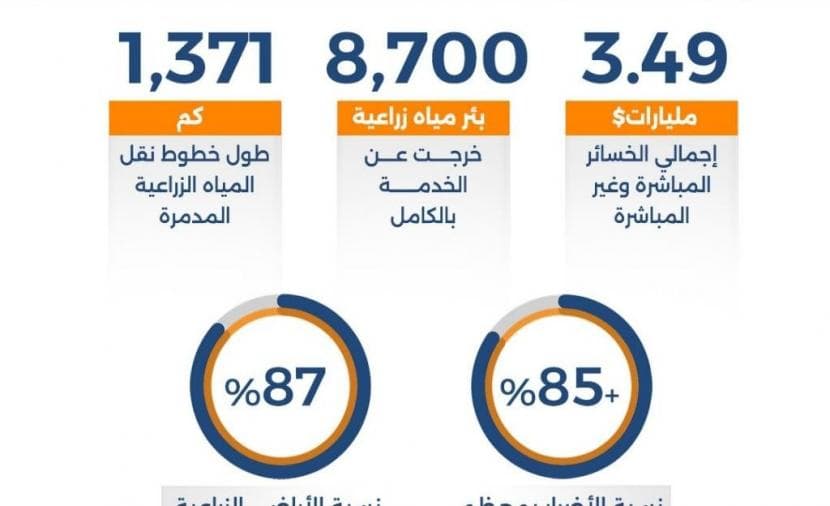 في غزة.. الأرض والغذاء تحت الإبادة
