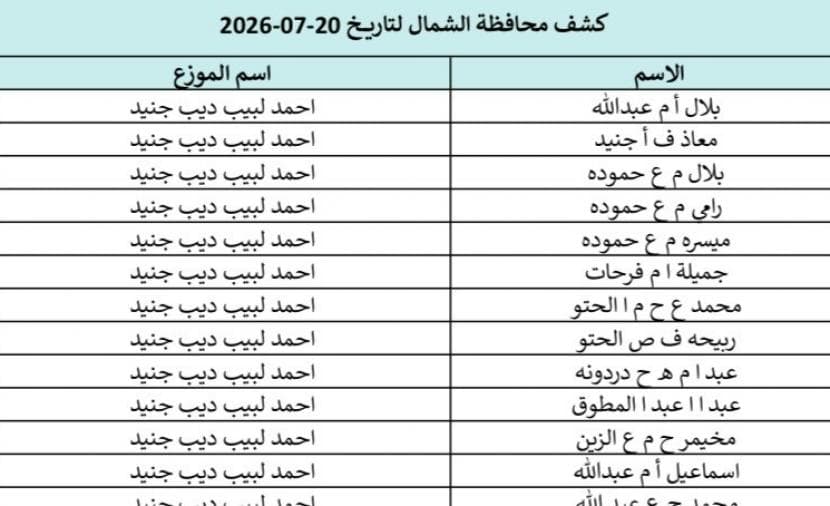 كشفات الغاز غزة والشمال 20-7-2026 رابط الفحص