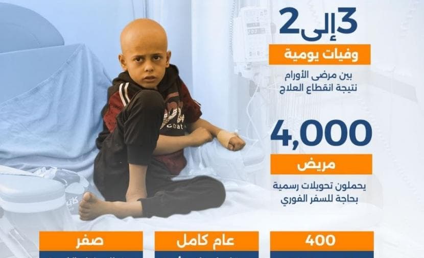 Gaza faces incurable cancer crisis