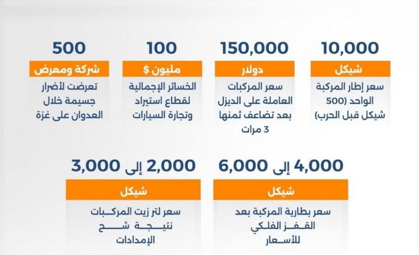 نهاية حتمية لقطاع النقل بغزة