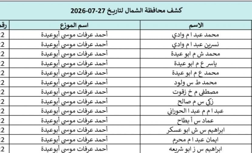 Gas outage in Gaza and North Bulletin