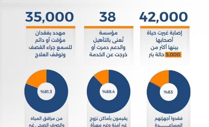 Gaza Disability Community Faces Silence