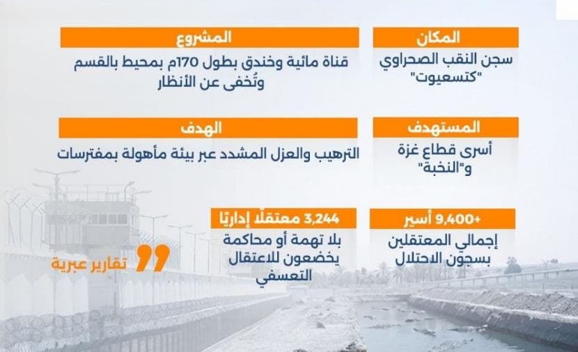خندق تماسيح في صحراء النقب