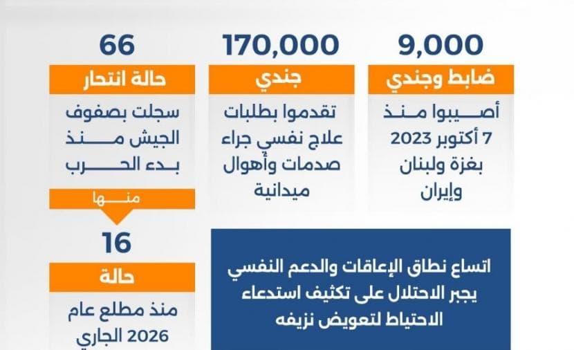 October 7 confronts new challenges for occupation army