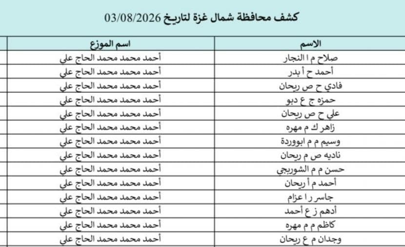 Gas reports for Gaza and North on August 3 2026