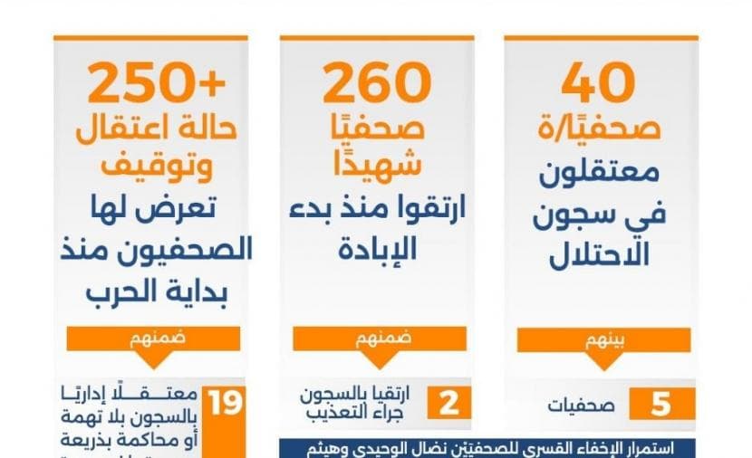 Deadliest period for Palestinian journalism