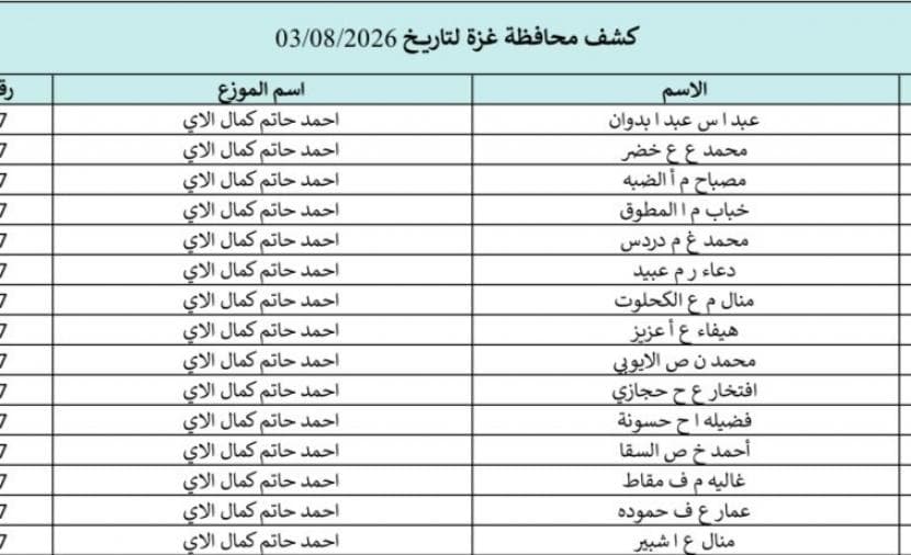 Gaza Gas Cylinder Inspection List