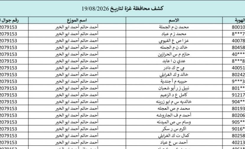 أسماء المستفيدين من الغاز في غزة 19-8-2026
