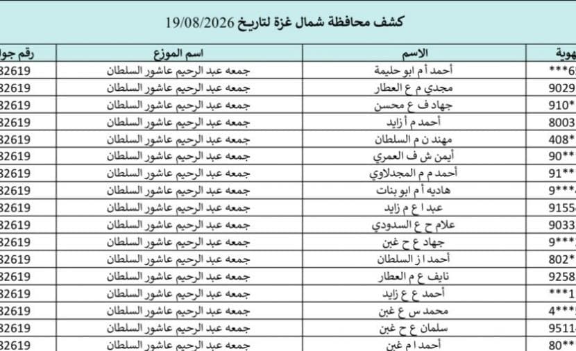 Gas discoveries in Gaza and North on 19-8-2026; download beneficiaries list and inspection link