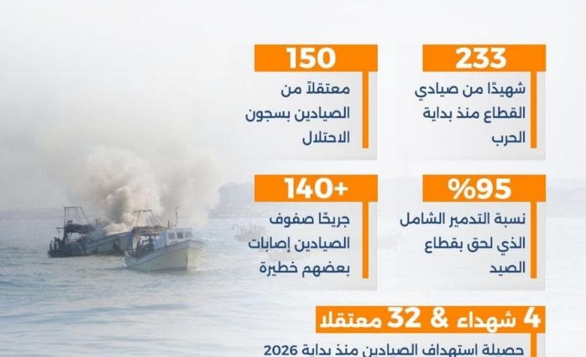 صيادو غزة يتعرضون للهجوم