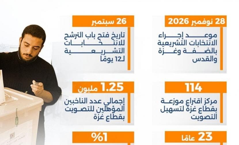 Gaza Legislative Elections Uncovered