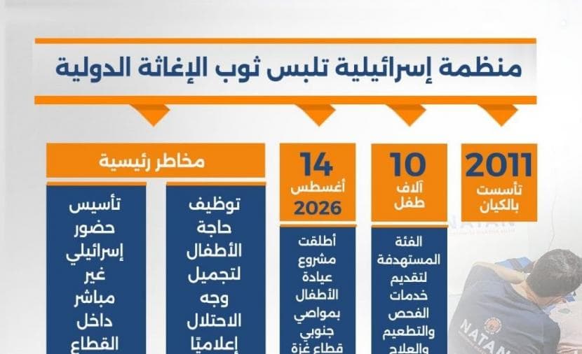 ناتان في غزة يظهر الخديعة