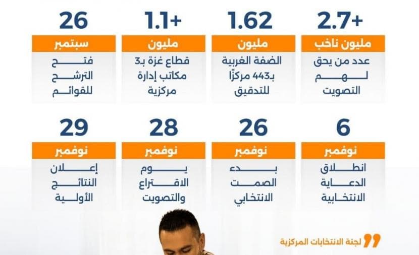 انتخابات المجلس التشريعي 2026