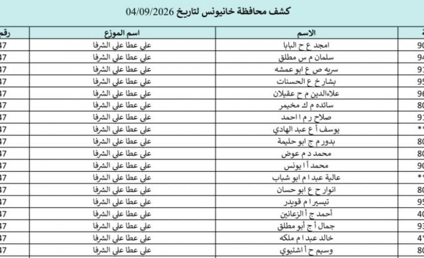 كشف أسماء المستفيدين من غاز خانيونس ورفح 2026