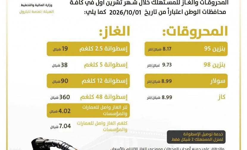 أسعار المحروقات في الضفة الغربية أكتوبر