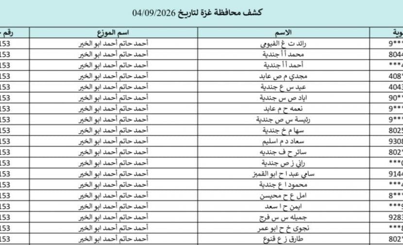 كشوفات غاز غزة 2026 أسماء المستفيدين من تعبئة الأسطوانات