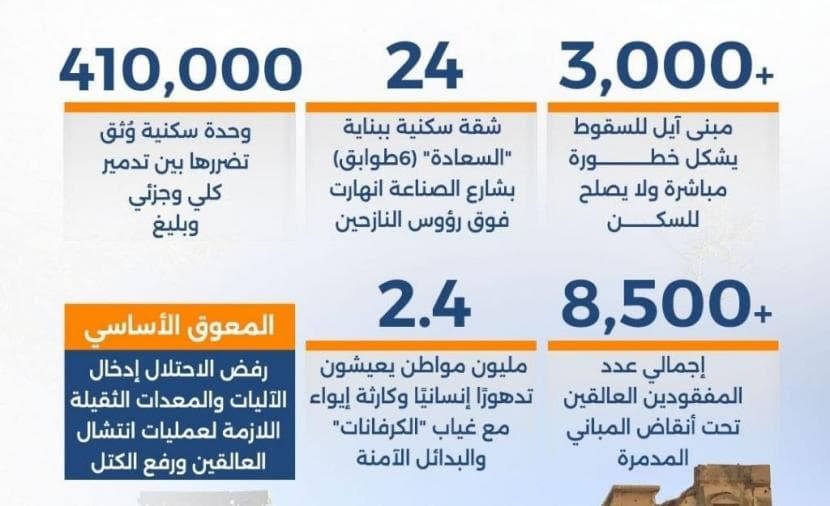 مقابر خرسانية في غزة